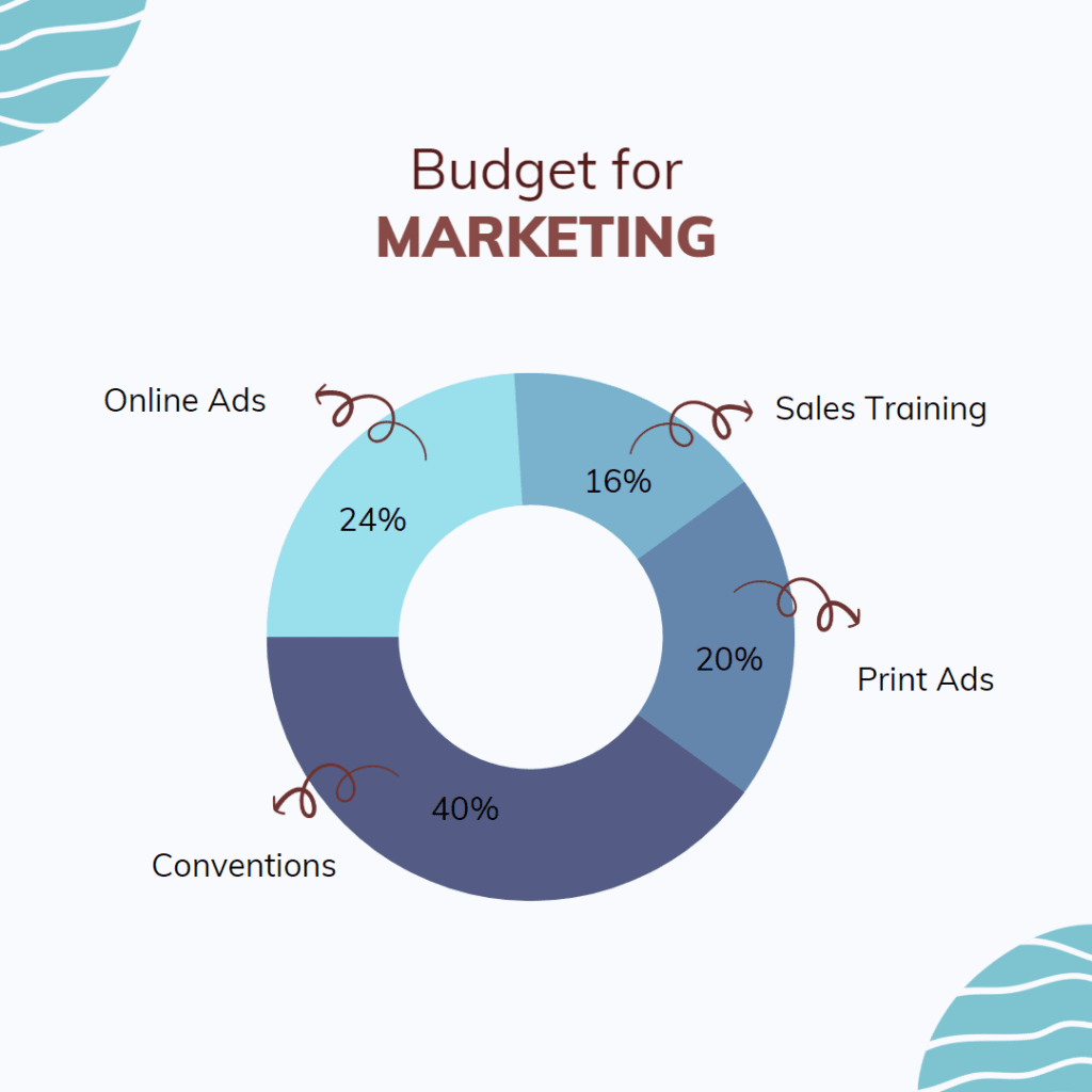 Marketing budget for small businesses